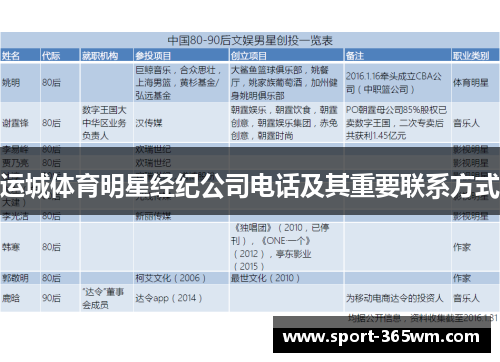 运城体育明星经纪公司电话及其重要联系方式